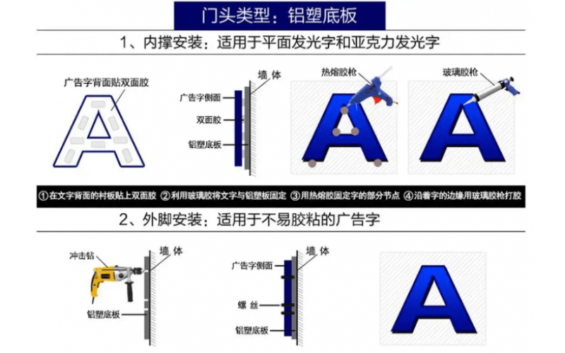 發(fā)光字怎么接線？發(fā)光字安裝方法